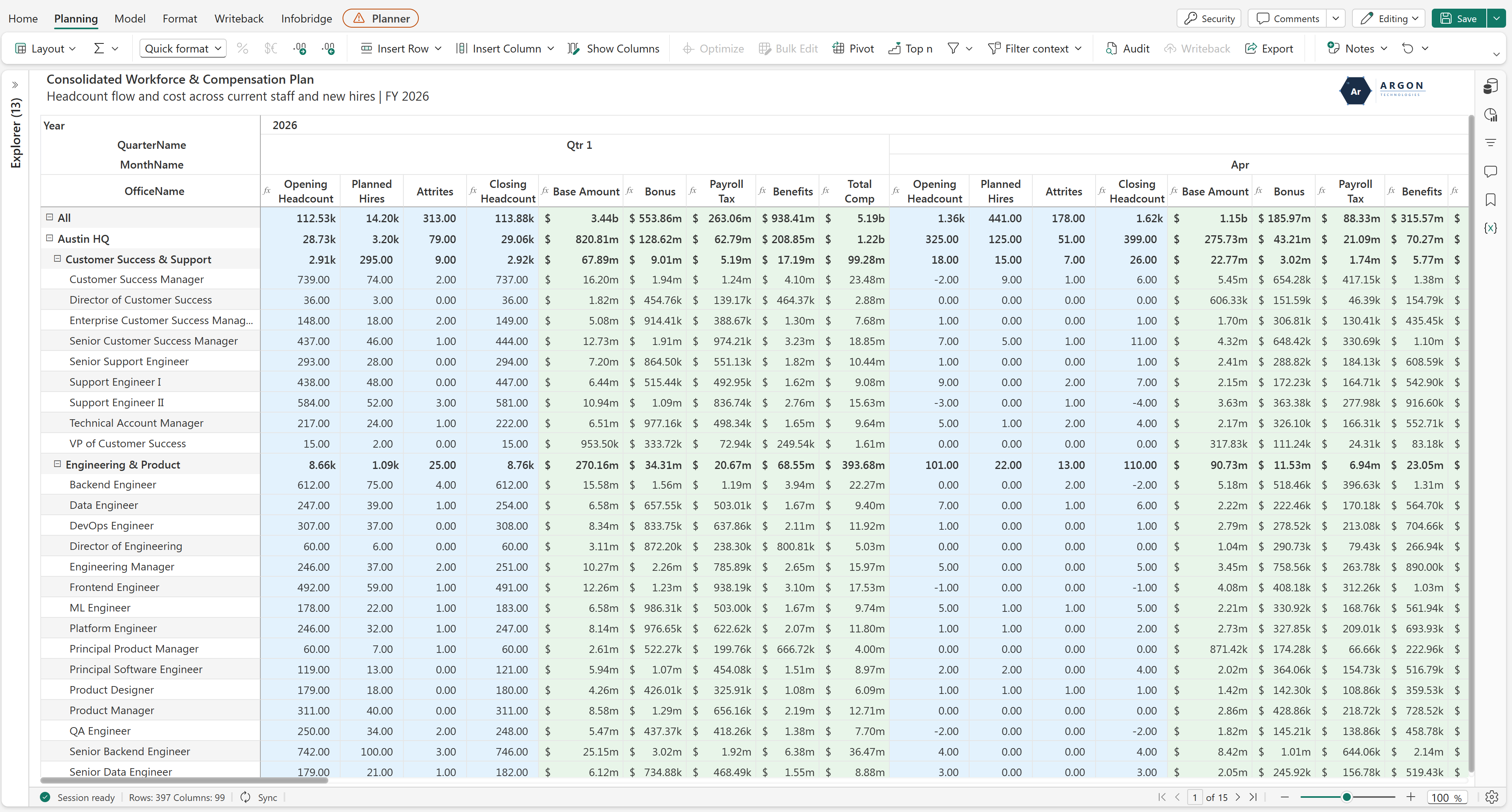 Consolidated Workforce & Compensation Plan: opening headcount, planned hires, attrites, closing headcount, and total comp