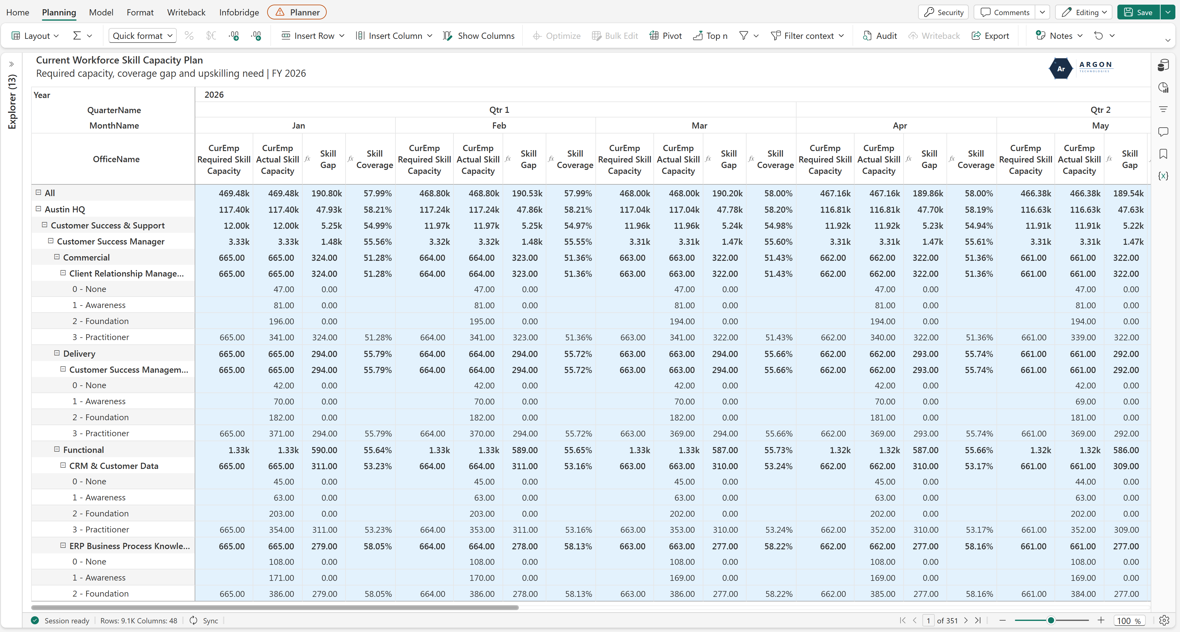 Current Workforce Skill Capacity Plan planning sheet showing required vs actual skill capacity, skill gap, and coverage