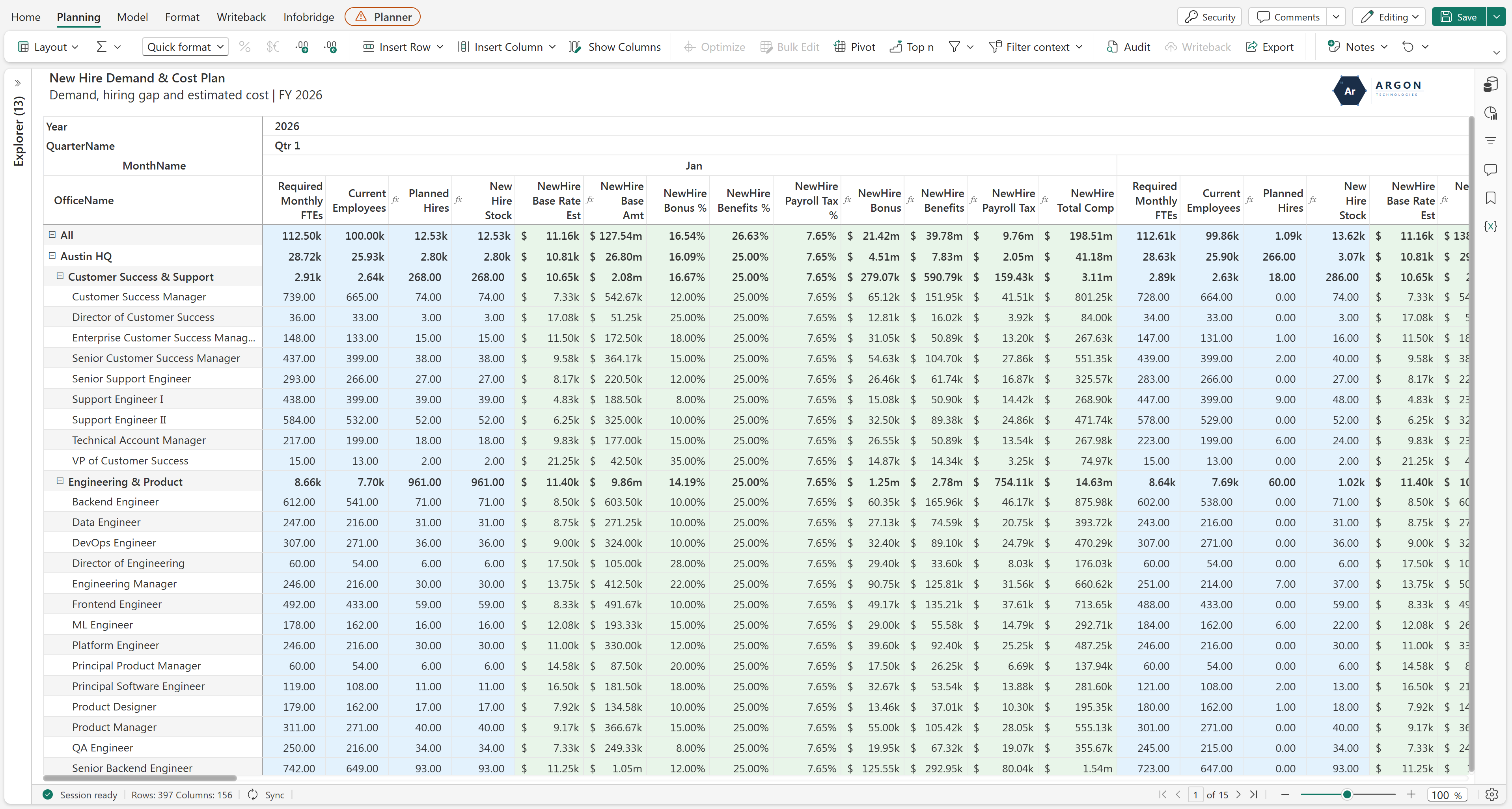 New Hire Demand & Cost Plan planning sheet comparing required FTEs, current employees, hiring gap, and priced new-hire costs