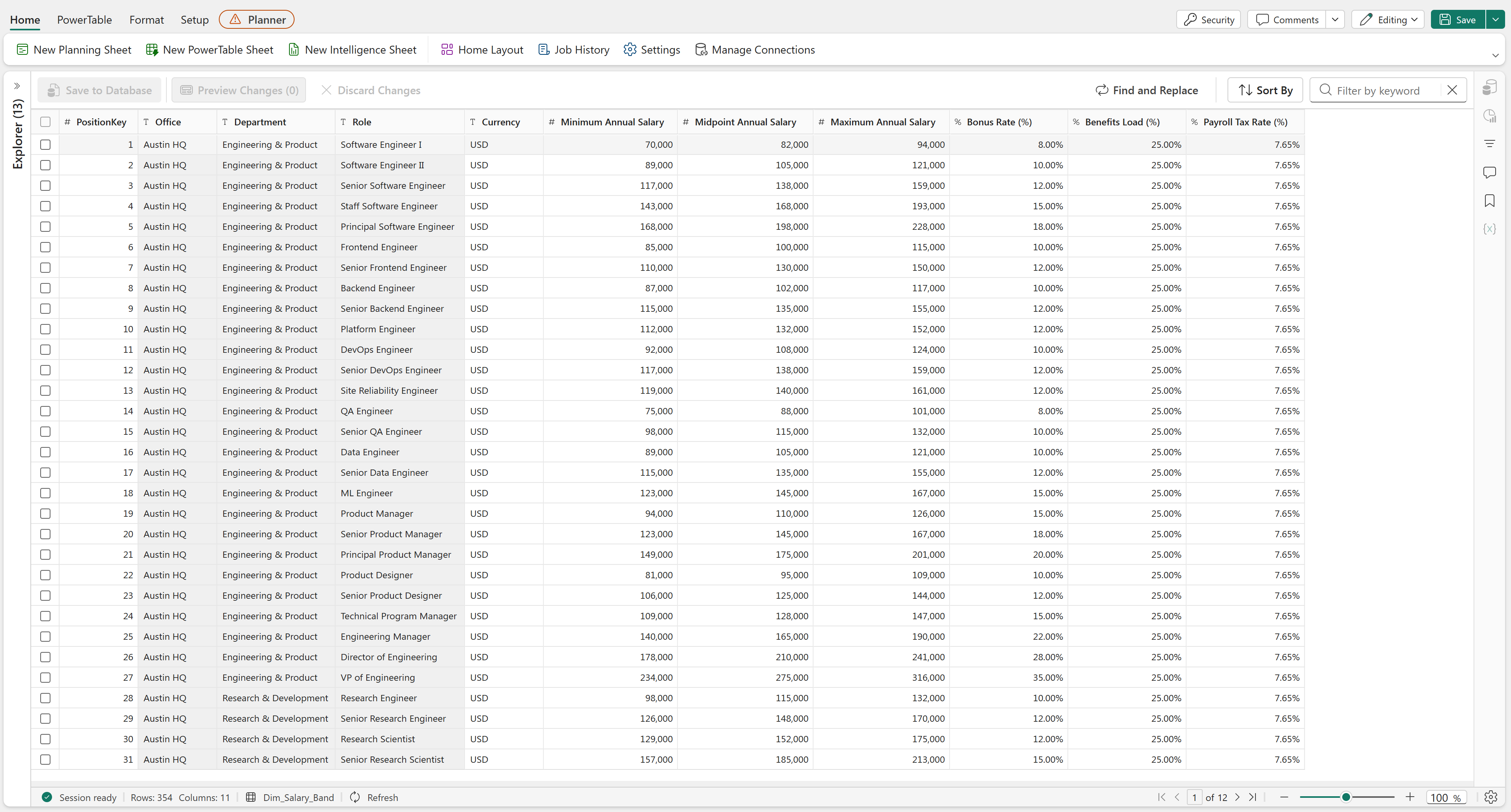 PowerTable of salary bands: min, mid, and max annual salary with bonus, benefits, and payroll tax rates by role